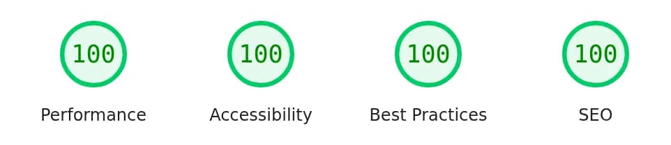 PageSpeed Desktop: Performanță 100, Accesibilitate 100, Bune practici 100, SEO 100