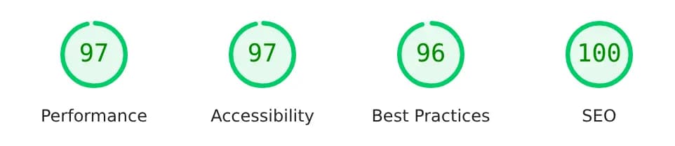 PageSpeed Desktop: Performanță 97, Accesibilitate 97, Bune practici 96, SEO 100