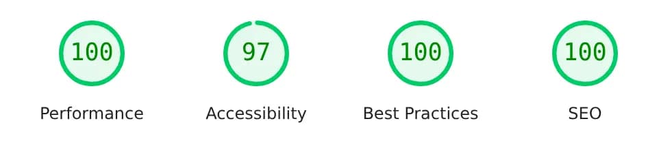 PageSpeed Desktop: Performanță 100, Accesibilitate 97, Bune practici 100, SEO 100