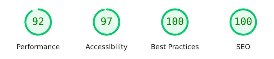 PageSpeed Mobil: Performanță 92, Accesibilitate 97, Bune practici 100, SEO 100