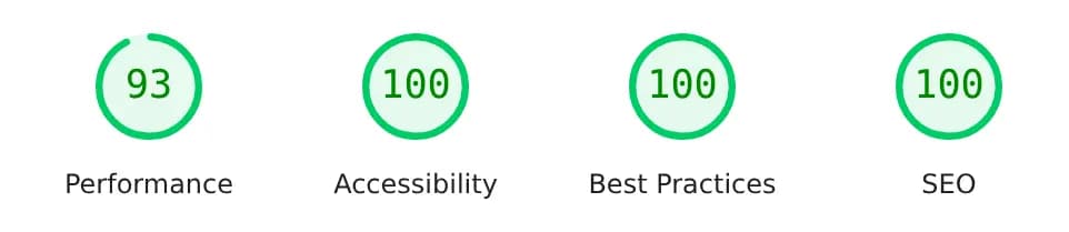 PageSpeed Desktop: Performanță 93, Accesibilitate 100, Bune practici 100, SEO 100