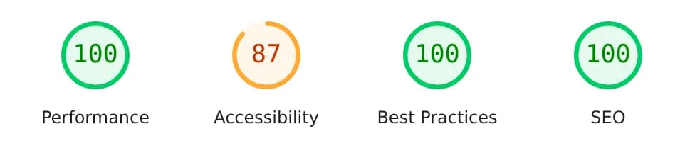 PageSpeed Desktop: Performanță 100, Accesibilitate 87, Bune practici 100, SEO 100