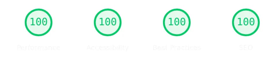 PageSpeed Desktop: Performanță 100, Accesibilitate 100, Bune practici 100, SEO 100